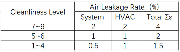 Tính toán khối lượng cung cấp không khí của hệ thống
