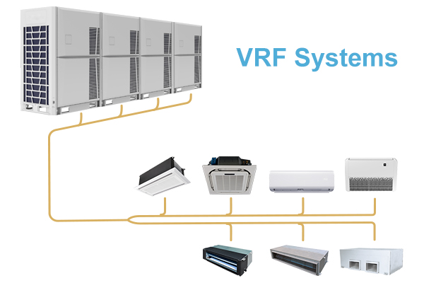 Hệ thống DC Inverter VRF